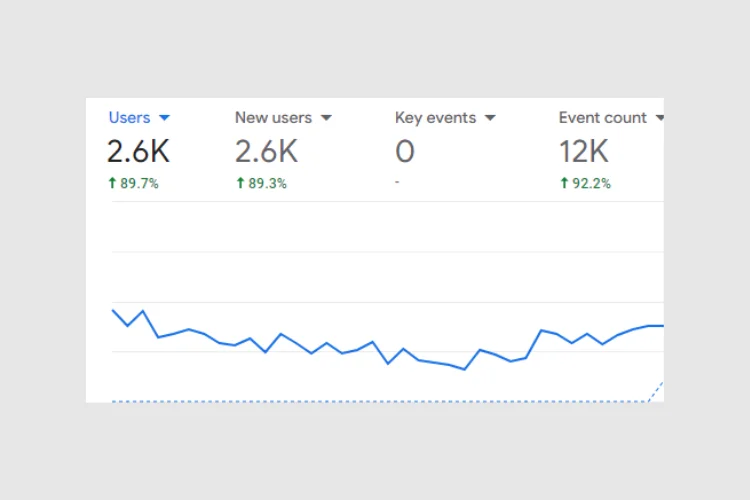 Traffic gain with off-page SEO