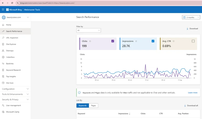 Bing webmaster tool