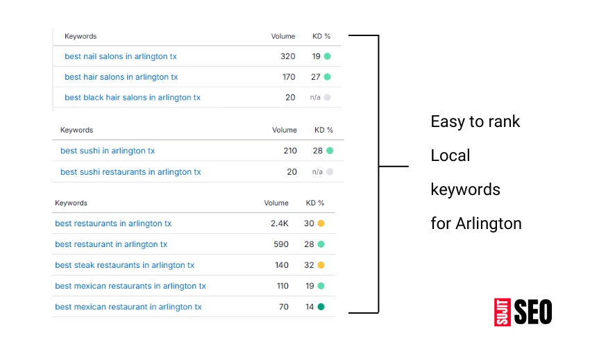 Keywords for local businesses in Arlington