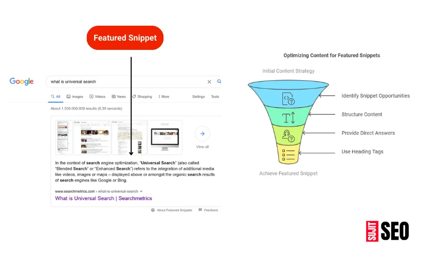 Optimize content for featured snippets