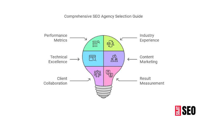 SEO agency selection guide