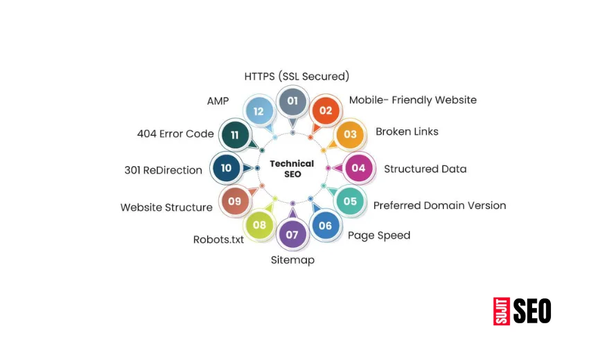 Technical SEO issues to resolve for better ranking