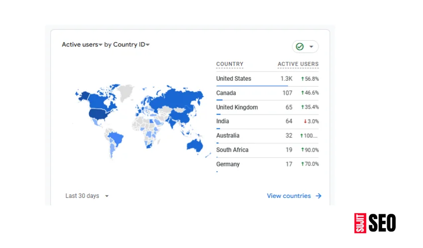 Client traffic gain after hiring Sujit SEO services