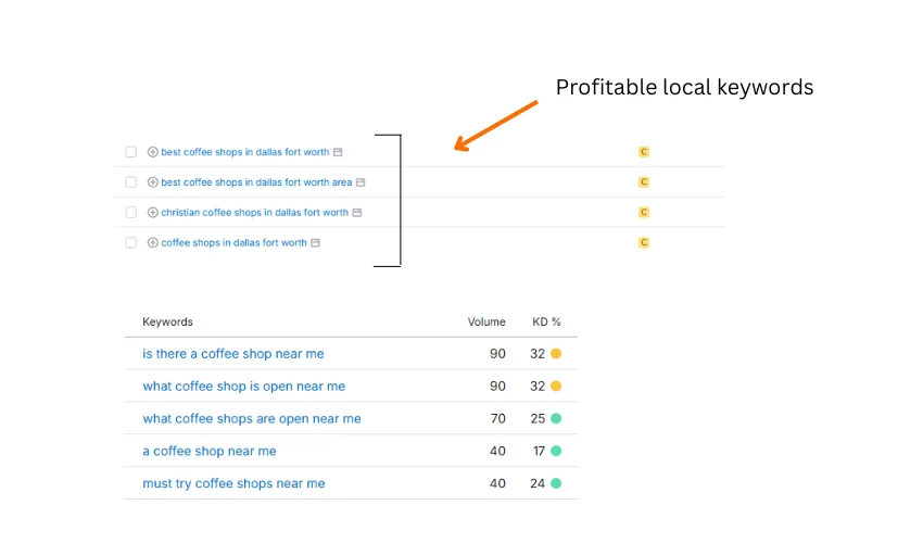 Keywords with local intention