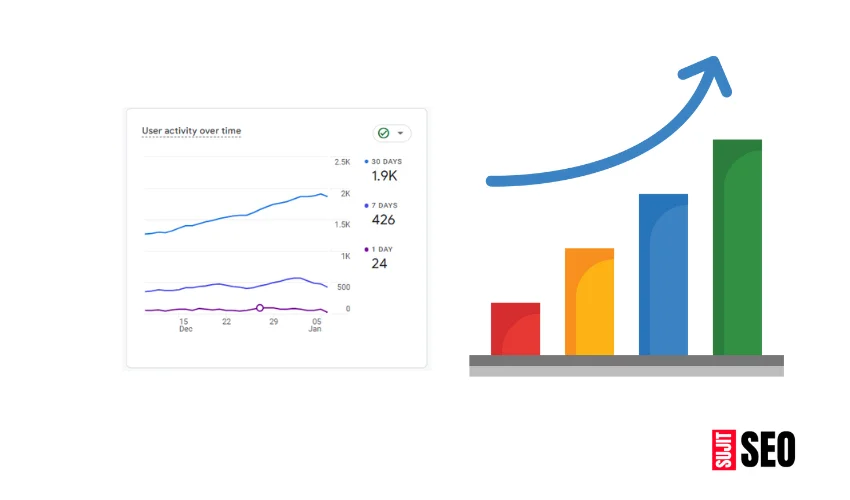 Increased user engagement