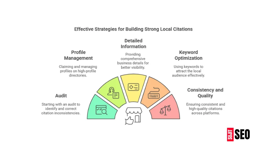 Best practices for local citation building